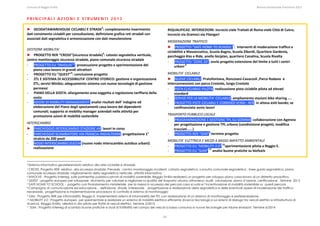 Comune di Reggio Emilia                                                                                                                                                                                                                                                                                                  Bilancio Ambientale Previsione 2013


PRINCIPALI AZIONI E STRUMENTI 2013

► GEODATAWAREHOUSE CICLABILI E STRADE3: completamento inserimento                                                                                                                 RIQUALIFICAZ. INTERSEZIONI: incrocio viale Trattati di Roma‐viale Città di Cutro; 
dati censimento ciclabili per consultazione, definizione grafica reti stradali con                                                                                                incrocio via Gramsci‐via Filangeri 
associati dati segnaletica e armonizzazione con dati manutenzione  
                                                                                                                                                                                  MODERAZIONE TRAFFICO 
 
                                                                                                                                                                                  ► PROGETTO “SAFE HOME TO SCHOOL”7:  interventi di moderazione traffico e 
GESTIONE MOBILITA’  
                                                                                                                                                                                  ciclabilità a Massenzatico, Scuola Bagno, Scuola Zibordi, Quartiere Gardenia, 
► PROGETTO RER “CROSS”(sicurezza stradale)4: catasto segnaletica verticale,                                                                                                       parcheggio Kiss e Ride, anello biciplan, quartiere Canalina, Scuola Rivalta 
centro monitoraggio sicurezza stradale, piano comunale sicurezza stradale 
                                                                                                                                                                                  - PROGETTO “ZONE 30”: avvio progetto estensione del limite a tutti i centri 
- PROGETTO EU “INVOLVE”5: prosecuzione progetto e sperimentazione del                                                                                                                  urbani 8 
    piano casa‐lavoro in grandi attrattori 
- PROGETTO EU “QUEST”6: conclusione progetto                                                                                                                                      MOBILITA’ CICLABILE  
- ZTL E SISTEMA DI ACCESSIBILITA' CENTRO STORICO: gestione e organizzazione                                                                                                       ► NUOVE CICLABILI: Pratofontana, Roncosesi‐Cavazzoli ,Parco Rodano  e  
    ZTL; servizi Minibù; adeguamento sistema con nuove tecnologie di gestione                                                                                                     interconnessioni con parco Crostolo, lungo Crostolo  
    permessi                                                                                                                                                                      - PISTA CLICLABILE PILOTA: realizzazione pista ciclabile pilota ad elevati 
- PIANO DELLA SOSTA: allargamento area soggetta a regolazione tariffaria della                                                                                                        standard 
    sosta                                                                                                                                                                         - SERVIZI PER LA MOBILITA’ CICLABILE: ampliamento stazioni bike sharing …. 
- AZIONI DI MOBILITY MANAGEMENT: analisi risultati dell’ indagine ed                                                                                                              - PROGETTO PISTE CICLABILI E CORRIDOI VERDI ‐ RER: in attesa esiti bando; se 
    eleborazione del Piano degli spostamenti casa‐lavoro dei dipendenti                                                                                                               confinanziato avvio lavori 
    comunali; supporto ai mobility manager aziendali nelle attività per 
    promozione azioni di mobilità sostenibile                                                                                                                                     TRASPORTO PUBBLICO LOCALE 
                                                                                                                                                                                  - PROGRAMMAZIONE E GESTIONE TPL SU GOMMA: collaborazione con Agenzia 
INTERSCAMBIO                                                                                                                                                                         per progettazione e gestione TPL urbano (condivisione progetti, modifica 
► PARCHEGGIO INTERSCAMBIO STAZIONE AV: lavori in corso                                                                                                                               tracciati….. ) 
- PARCHEGGIO SCAMBIATORE VIA FRANCIA‐INGHILTERRA: progettazione 1°                                                                                                                - PROGETTO RER “GIM”9:termine progetto 
    stralcio da 200 posti  
                                                                                                                                                                                  MOBILITA’ ELETTRICA E MEZZI A BASSO IMPATTO AMBIENTALE 
- NODO INTERSCAMBIO ZUCCHI (nuovo nodo interscambio autobus urbani): 
    realizzazione                                                                                                                                                                 - PROGETTO EU “MOBILITY 2.0” 10sperimentazione pilota a Reggio E.  
                                                                                                                                                                                  - PROGETTO EU “SUM” 11 analisi buone pratiche su biofuels 


3 Sistema informativo georeferenziato relativo alla rete ciclabile e stradale
4 CROSS: Progetto RER relativo alla sicurezza stradale. Prevede : centro monitoraggio incidenti, catasto segnaletica, consulta comunale segnaletica , linee guida segnaletica, piano
comunale sicurezza stradale, miglioramento della segnaletica verticale, attività informativa.
5 INVOLVE : Progetto Interreg sulle partnership pubblico-privati di mobilità sostenibile. Reggio Emilia realizzerà un progetto per sviluppo piano casa-lavoro di un distretto produttivo.
6 QUEST : progetto europeo per sviluppare strumento per valutare e migliorare la qualità del trasporto urbano attraverso: audit, valutazione, piano d’azione, certificazione . Termine 2013
7 SAFE HOME TO SCHOOL : progetto con finanziamento ministeriale per la messa in sicurezza dei percorsi casa scuola e l’incentivazione di mobilità sostenibile su questi percorsi .
8 Campagna di comunicazione ed educazione , definizione strade interessate , progettazione e realizzazione della segnaletica e delle eventuali opere di moderazione del traffico

necessarie, progettazione e implementazione procedura di controllo e sistema di monitoraggio
9 GIM : Progetto RER per infomobilità; Reggio E. implementerà sistemi di infomobilità del TPL con realizzazione di un sistema di monitoraggio e preferenziazione.
10 MOBILITY 2.0 : Progetto europeo per sperimentare e realizzare un sistema di mobilità elettrica efficiente (ricerca tecnologica sui sistemi di dialogo tra veicoli elettrici e infrastruttura di

ricarica). Reggio Emilia allestirà in sito pilota per flotte di veicoli elettrici. Termine 2/2015
11 SUM : Progetto Interreg di scambio buone pratiche e studi di fattibilità nel campo dei veicoli a basso consumo e nuove tecnologie per ridurre emissioni Termine 6/2014




                                                                                                                                                                            18
 
