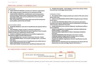 Comune di Reggio Emilia                                                                                                                                                                                                                                                                                                  Bilancio Ambientale Previsione 2013


PRINCIPALI AZIONI E STRUMENTI 2013 

PIANIFICAZIONE                                                                                                                                                                    ►      BANCA DATI EDILIZIA  ‐ PATTO SINDACI: creazione banca dati per rilevare 
                                                                                                                                                                                  informazioni per monitoraggio Patto dei Sindaci  
► PIANO OPERATIVO COMUNALE: procedure per l’adozione e approvazione  
► TMB: sviluppo procedure urbanistiche per la realizzazione del TMB                                                                                                                
- PIANIFICAZIONE AMBIENTALE: completamento studi microzonizzazione                                                                                                                PATRIMONIO STORICO 
    sismica ed analisi condizioni limite; conclusione procedure VIA per nuovo                                                                                                     ► PRU CENTRO STORICO: sviluppo procedure per variante al PRU centro storico 
    elettrodotto TERNA; avvio lavori per predisposizione nuova carta delle                                                                                                        (palazzo delle Poste)  
    potenzialità archeologiche  
                                                                                                                                                                                  ► EVENTI DI VALORIZZAZIONE CENTRO STORICO: fotografia europea, ReEstate, 
- PUA: revisione della convenzione tipo e delle norme tecniche di attuazione 
                                                                                                                                                                                  Soli Deo Gloria… 
    (verde pubblico, politiche Patto dei Sindaci) 
                                                                                                                                                                                  ► PALAZZO SAN FRANCESCO (MUSEI CIVICI): avvio lavori per sistemazione 
                                                                                                                                                                                  funzionale nuovo ingresso, abbattimento barriere architettoniche, servizi igienici, 
RIQUALIFICAZIONE URBANA                                                                                                                                                           restauro facciata, sistemazione terzo piano 
► QUARTIERE MIRABELLO: avvio lavori di riqualificazione dei capannoni della ex                                                                                                    ► CASINO OROLOGIO (centro culturale e biblioteca): riqualificazione edificio e 
Polveriera                                                                                                                                                                        apertura biblioteca  
► AREA REGGIANE: sviluppo procedure e attivazione progettazione                                                                                                                   - PROGETTO SPERIMENTALE VALORIZZAZIONE E GESTIONE CONDIVISA DEL  
(finanziamenti DUP‐RER e Piano Città); fine lavori al Capannone 19 per Tecnopolo;                                                                                                      CENTRO STORICO 12: avvio progetto  
sviluppo procedure per riqualificazione Piazzale Europa                                                                                                                           - RIQUALIFICAZIONE PIAZZA DELLA VITTORIA E PARCHEGGIO INTERRATO:  
                                                                                                                                                                                       inizio lavori  
► CHIOSCHI S.DOMENICO (riqualificazione aree ed edifici): progettazione e 
                                                                                                                                                                                  - PALAZZO FRUMENTARIA (sede Municipio): avvio  lavori 1° stralcio 
indivuduazione soggetti attuattori degli interventi 
                                                                                                                                                                                  - PADIGLIONE MARCHI (alloggi studenti): prosieguo lavori di recupero  
- RIQUALIFICAZIONE VILLE: interventi a Pratofontana, Roncocesi,  Coviolo                                                                                                          - CHIOSCHI SAN PIETRO: riqualificazione funzionale 
- PRU COMPAGNONI FENULLI: II‐III‐IV stralcio: prosieguo lavoro;  V‐VI stralcio:                                                                                                   - PALAZZO DEL CARBONE: progettazione interventi riqualificazione (accordo 
     avvio lavori                                                                                                                                                                      pubblico‐privato) 
- SAN LAZZARO: prosecuzione lavori di riqualificazione aree cortilive interne e                                                                                                   - REGGIA RIVALTA: ultimazione lavori per sistemazione aree esterne alle mura 
     verde e sistemazione accessi lato via Emilia                                                                                                                                      (sistemazione area verde, parcheggi, impianto illuminazione ..)  
- PARCO SANTA MARIA: conclusione lavori riqualificazione (laboratorio Arti) 


 
GLI INDICATORI CHIAVE E TARGET

                                                                                                                                                                                                                           2008                              Target 2013 

                                                                          USO DEL SUOLO ‐ AREE ARTIFICIALIZZATE                                                                                                                                                 Contenere 
                                                                                                                                                                                                                         25,40 % 
                                                                                                  (% SU TOT TERRITORIO COMUNALE)                                                                                                                               incremento

 

12   Progetto di governance: tavolo unico di coordinamento, calendario unico eventi, marchio unitario, comunicazione coordinata, recupero locali sfitti, contributi per nuove imprese


                                                                                                                                                                            22
 