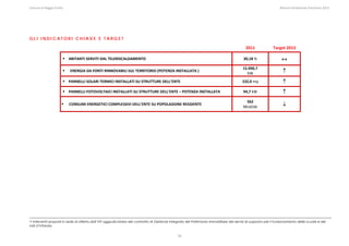 Comune di Reggio Emilia                                                                                                                                                                                                                                                                                                  Bilancio Ambientale Previsione 2013


 
 
 
 
GLI INDICATORI CHIAVE E TARGET

                                                                                                                                                                                                                                                           2011                           Target 2013 

                                             ABITANTI SERVITI DAL TELERISCALDAMENTO                                                                                                                                                                     30,18 %                                     ↔ 
                                                                                                                                                                                                                                                       15.090,7 
                                               ENERGIA DA FONTI RINNOVABILI SUL TERRITORIO (POTENZA INSTALLATA ) 
                                                                                                                                                                                                                                                         KW                                           ↑ 

                                             PANNELLI SOLARI TERMICI INSTALLATI SU STRUTTURE DELL’ENTE                                                                                                                                                 232,0 mq                                       ↑ 
                                             PANNELLI FOTOVOLTAICI INSTALLATI SU STRUTTURE DELL’ENTE – POTENZA INSTALLATA                                                                                                                               94,7 kW                                       ↑ 
                                                                                                                                                                                                                                                         562 
                                              CONSUMI ENERGETICI COMPLESSIVI DELL’ENTE SU POPOLAZIONE RESIDENTE 
                                                                                                                                                                                                                                                        Mcal/ab                                       ↓ 




20 Interventi proposti in sede di offerta dall’ATI aggiudicataria del contratto di Gestione Integrata del Patrimonio immobiliare dei servizi di supporto per il funzionamento delle scuole e dei

nidi d’infanzia


                                                                                                                                                                            29
 
