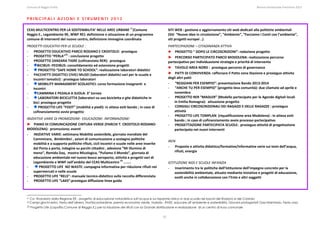 Comune di Reggio Emilia                                                                                                                                                                                                                                                                                                  Bilancio Ambientale Previsione 2013


PRINCIPALI AZIONI E STRUMENTI 2013

CEAS MULTICENTRO PER LA SOSTENIBILITA’ NELLE AREE URBANE 21(Comune                                                                                                                SITI WEB : gestione e aggiornamento siti web dedicati alla politiche ambientali 
Reggio E., Legambiente RE, WWF RE): definizione e attuazione di un programma                                                                                                      (Siti  “Nuove idee in circolazione”, “Ambiente”, “Facciamo i Conti con l’ambiente”, 
comune di interventi del nuovo centro, definizione immagine coordinata                                                                                                            siti progetti europei ..) 
PROGETTI EDUCATIVI PER LE SCUOLE :                                                                                                                                                PARTECIPAZIONE – CITADINANZA ATTIVA 
- PROGETTO EDUCATIVO PARCO RODANO E CROSTOLO:  prosieguo                                                                                                                          ► PROGETTO " DOPO LE CIRCOSCRIZIONI”: redazione progetto 
- PROGETTO “PERLA”22 : conclusione progetto                                                                                                                                       ► PERCORSO PARTECIPATO PARCO MODOLENA: realizzazione percorso 
- PROGETTO ZANZARA TIGRE (cofinanziato RER):  prosieguo                                                                                                                           partecipativo per individuazione strategie e priorità di intervento 
-     BICIBUS ‐PEDIBUS: consolidamento ed estensione progetti 
                                                                                                                                                                                  ► TAVOLO AREA NORD :  prosieguo percorso di governance  
-      PROGETTO “SAFE HOME TO SCHOOL”: realizzazione laboratori didattici 
- PACCHETTI DIDATTICI CIVICI MUSEI (laboratori didattici vari per le scuole e                                                                                                     ► PATTI DI CONVIVENZA: rafforzare il Patto zona Stazione e prosieguo attivita 
   incontri tematici) : prosieguo laboratori                                                                                                                                      degli altri patti 
-      MOBILITY MANAGMENT SCOLASTICI: corso formazione insegnanti  e                                                                                                              - “REGGIANI PER ESEMPIO”: presentazione Bando 2013‐2014 
   incontri                                                                                                                                                                       - “ANCHE TU PER ESEMPIO” (progetto leva comunità): due cliamate ad aprile e 
-     CAMMINA E PEDALA A SUOLA: 3° torneo                                                                                                                                             novembre 
-      LABORATORI BICICLETTA (laboratori su uso bicicletta e gite didattiche in                                                                                                   - PROGETTO RER “MADLER” (Modello partecipato per le Agende digitali locali 
   bici: prosieguo progetto                                                                                                                                                           in Emilia Romagna):  attuazione progetto  
-      PROGETTO LIFE “FOOT” (mobilità a piedi): in attesa esiti bando ; in caso di                                                                                                - CONSIGLI CIRCOSCRIZIONALI DEI RAGAZZI E DELLE RAGAZZE : prosieguo 
   cofinanziamento avvio progetto                                                                                                                                                     attività 
                                                                                                                                                                                  - PROGETTO LIFE TOMPLAN  (riqualificazione area Modolena) : in attesa esiti 
INIZIATIVE VARIE DI PROMOZIONE‐ EDUCAZIONE‐ INFORMAZIONE:                                                                                                                             bando ; in caso di cofinanziamento avvio processo partecipativo 
► PIANO DI COMUNICAZIONE CINTURA VERDE (PARCHI T. CROSTOLO‐RODANO‐                                                                                                                - PROGETTAZIONE PARTECIPATA SCUOLE:  prosieguo attività di progettazione 
MODOLENA):  promozione; eventi                                                                                                                                                        partecipata nei nuovi interventi 
- INIZIATIVE VARIE: settimana Mobilità sostenibile, giornata mondiale del                                                                                                          
    Camminare,  Bimbimbici , azioni di comunicazione a sostegno politiche 
                                                                                                                                                                                  IREN  
    mobilità e a supporto politiche rifiuti, cicli incontri e scuole nelle aree inserite 
    dal Porta a porta, indagine su parchi cittadini , adesione “Mi illumino di                                                                                                    - Proposte e attivita didattico/formative/informative varie sui temi dell’acqua, 
    meno”, Remida Day,  mostra Micologica, “Puliamo il Mondo”, giornata di                                                                                                            rifiuti, energia 
    educazione ambientale nel nuovo bosco aeroporto, attività e progetti vari di                                                                                                   
    Legambiente e WWF nell’ambito del CEAS Multicentro 23 ……..                                                                                                                    ISTITUZIONE NIDI E SCUOLE INFANZIA 
-    PROGETTO LIFE  NO WASTE: campagna informativa per riduzione rifiuti nei                                                                                                      - Inserimento tra le politiche dell’Istituzione dell’impegno concreto per la 
    supermercati e nelle scuole                                                                                                                                                        sostenibilità ambientale, attuato mediante iniziative e progetti di educazione, 
- PROGETTO LIFE “RELS”: manuale tecnico‐didattico sulla raccolta differenziata                                                                                                         svolti anche in collaborazione con l’Ente e altri soggetti 
- PROGETTO LIFE “LAKS”:prosieguo diffusione linee guida  
                                                                                                                                                                                   
 




21   Co- finanziato dalla Regione ER - progetto di educazione naturalistica sull’acqua e sul risparmio idrico in due scuole nei bacini del Rodano e del Crostolo
22   Campi giochi estivi, Festa dell’albero, Nontiscordardime, premio economia verde, malaria , RAEE, educare all’ambiente e sostenibilità, Giovani protagonisti Oasi Marmirolo, Festa oasi,
23   Progetto Life (capofila Comune di Reggio E.) per la riduzione dei rifiuti con la Grande distribuzione e realizzazione di un centro di riuso comunale


                                                                                                                                                                            32
 