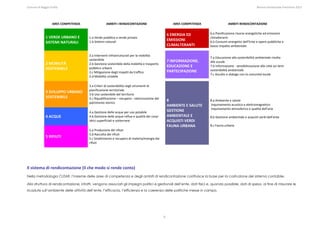 Comune di Reggio Emilia                                                                                                                                                                                                                                                                                                  Bilancio Ambientale Previsione 2013




                               AREE COMPETENZA                                                      AMBITI I RENDICONTAZIONE                                                             AREE COMPETENZA                                                      AMBITI RENDICONTAZIONE 


                                                                                                                                                                                 6 ENERGIA ED                                           6.a Pianificazione risorse energetiche ed emissioni 
                       1 VERDE URBANO E                                       1.a Verde pubblico e verde privato                                                                                                                        climalteranti 
                                                                              1.b Sistemi naturali 
                                                                                                                                                                                 EMISSIONI                                              6.b Consumi energetici dell’Ente e opere pubbliche a 
                       SISTEMI NATURALI 
                                                                                                                                                                                 CLIMALTERANTI                                          basso impatto ambientale 

                                                                              2.a Interventi infrastrutturali per la mobilità 
                                                                                                                                                                                                                                        7.a Educazione alla sostenibilità ambientale rivolta 
                                                                              sostenibile                                                                                        7 INFORMAZIONE,                                        alle scuole 
                       2 MOBILITÀ                                             2.b Gestione sostenibile della mobilità e trasporto 
                                                                              pubblico urbano 
                                                                                                                                                                                 EDUCAZIONE E                                           7.b Informazione ‐ sensibilizzazione alla città sui temi 
                       SOSTENIBILE                                                                                                                                                                                                      sostenibilità ambientale  
                                                                              2.c Mitigazione degli impatti da traffico                                                          PARTECIPAZIONE 
                                                                                                                                                                                                                                        7.c Ascolto e dialogo con la comunità locale 
                                                                              2.d Mobilità ciclabile 

                                                                              3.a Criteri di sostenibilità negli strumenti di 
                                                                              pianificazione territoriale 
                       3 SVILUPPO URBANO 
                                                                              3.b Uso sostenibile del territorio 
                       SOSTENIBILE                                            3.c Riqualificazione – recupero ‐ valorizzazione del 
                                                                                                                                                                                 8                                                      8.a Ambiente e salute  
                                                                              patrimonio storico 
                                                                                                                                                                                 AMBIENTE E SALUTE                                       Inquinamento acustico e elettromagnetico 
                                                                                                                                                                                                                                         Inquinamento atmosferico e qualità dell’aria 
                                                                              4.a Gestione delle acque per uso potabile                                                          GESTIONE 
                                                                                                                                                                                                                                         
                       4 ACQUE                                                4.b Gestione delle acque reflue e qualità dei corpi                                                AMBIENTALE E                                           8.b Gestione ambientale e acquisti verdi dell’ente 
                                                                              idrici superficiali e sotterrane                                                                   ACQUISTI VERDI                                          
                                                                                                                                                                                 FAUNA URBANA                                           8.c Fauna urbana 
                                                                              5.a Produzione dei rifiuti 
                                                                              5.b Raccolta dei rifiuti 
                       5 RIFIUTI                                              5.c Smaltimento e recupero di materia/energia dai 
                                                                              rifiuti 


 

Il sistema di rendicontazione (il che modo si rende conto) 
Nella metodologia CLEAR, l’insieme delle aree di competenza e degli ambiti di rendicontazione costituisce la base per la costruzione del sistema contabile.

Alla struttura di rendicontazione, infatti, vengono associati gli impegni politici e gestionali dell’ente, dati fisici e, quando possibile, dati di spesa, al fine di misurare le
ricadute sull’ambiente delle attività dell’ente, l’efficacia, l’efficienza e la coerenza delle politiche messe in campo.




                                                                                                                                                                             6
 