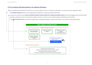 Comune di Reggio Emilia                                                                                                                                                                                                                                                                                                  Bilancio Ambientale Previsione 2013




2.3 La struttura del documento e lo schema di lettura 
Il Bilancio Ambientale di Previsione 2013 è strutturato, per ciascuna delle otto aree di competenza ambientale in cui è diviso, secondo il seguente schema.

        1‐Gli IMPEGNI STRATEGICI dell’ente, quali impegni politici di riferimento di medio-lungo temine (2010-2014).

        Tra questi sono indicati anche le LINEE DI INTERVENTO INDICATE PIANO D’AZIONE PER L’ENERGIA SOSTENIBILE (PAES) del Comune di Reggio Emilia, previsto dal Patto
        dei Sindaci e approvato nel 2011 da parte del Consiglio Comunale, in quanto anch’essi impegni strategici di riferimento assunti dall’Ente.

        2- Gli OBIETTIVI SPECIFICI 2013, cioè eventuali impegni politici di maggiore dettaglio e di breve-medio termine, che si riteneva necessario esplicitare.




                                                                                                                                                                             9
 
