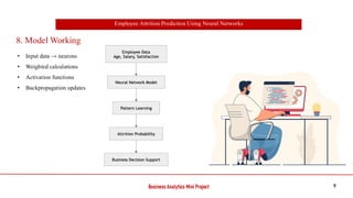 Predicting Employee Attrition Using Neural Networks for HR Analytics | PDF