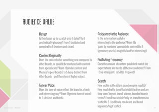 Audience value
Design

Relevance to the Audience

Is the design up to scratch or is it dated? Is it
aesthetically pleasing? From 1 (outdated and
complex) to 5 (modern and clean).

Is the information useful or
interesting to the audience? From 1 (a
‘paint by numbers’ approach to content) to 5
(genuinely useful, insightful and/or interesting).

Content Originality
Does the content offer something new compared to
other brands, or could it be confused with content
from a peer brand? From 1 (similar content and
themes to peer brands) to 5 (very distinct from
other brands - and therefore of higher value).

Publishing Frequency
Does the amount of content published match the
expectations and needs of the core audience? From
1 (too infrequent) to 5 (too frequent).

Search
Tone of Voice
Does the tone of voice reflect the brand in a fresh
and interesting way? From 1 (generic tone of voice)
to 5 (distinct and fresh).
www.bynd.com

@Beyond

How visible is the site in search engine results?
How much traffic does that visibility drive and are
they seen ‘beyond brand’ via non-branded search
terms? From 1 (not visible/only on brand terms/no
traffic) to 5 (visible/via non-brand and brand
keywords/high traffic).

29

 