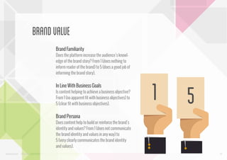 Brand Value
Brand Familiarity
Does the platform increase the audience’s knowledge of the brand story? From 1 (does nothing to
inform reader of the brand) to 5 (does a good job of
informing the brand story).

In Line With Business Goals
Is content helping to achieve a business objective?
From 1 (no apparent fit with business objectives) to
5 (clear fit with business objectives).

1

5

Brand Persona
Does content help to build or reinforce the brand’s
identity and values? From 1 (does not communicate
the brand identity and values in any way) to
5 (very clearly communicates the brand identity
and values).
www.bynd.com

@Beyond

30

 