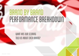 Brand by Brand
Performance Breakdown
What has our scoring
told us about each brand?

www.bynd.com

@Beyond

31

 