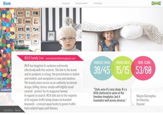 IKEA Family Live - www.ikeafamilylivemagazine.com

audience value:

www.bynd.com

@Beyond

IKEA has targeted its audience extremely
effectively with this website. The link to the brand
and its products is strong, the presentation is stylish
and modern, and navigation is easy and intuitive.
The brand comes across as an authority on interior
design, telling stories simply with highly visual
content - perfect for its magazine format.
In regards to search, IKEA fails due to the majority
of its organic traffic being drawn via branded
keywords - a missed opportunity to garner traffic
from related topics and themes.

brand value:

total score:

38/45 15/15 53/60
“Style-wise it's very clean. It's a
little cluttered in some of the
timeline templates, but it
translates well across devices.”

Wayne Dorrington,
Art Director,
Beyond
42

 