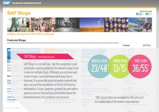 SAP Blogs - www.blog.sap.com
SAP Blogs is a simple hub - but the navigation is not
consistent, causing problems for anyone trying to get
a view on multiple blogs. Although presentation and
content topics varies between each blog that is
featured, it is generally quite formulaic content that
does not push the boundaries in terms of format or
information. It does, however, provide the user with a
good location to find out key information about the
brand and some of its products and services.

www.bynd.com

@Beyond

audience value: brand value:
*

total score:
*

23/40 13/15 36/55
*NB: Search data not available for this site as it
is a subdomain of the brand’s main dotcom.

43

 