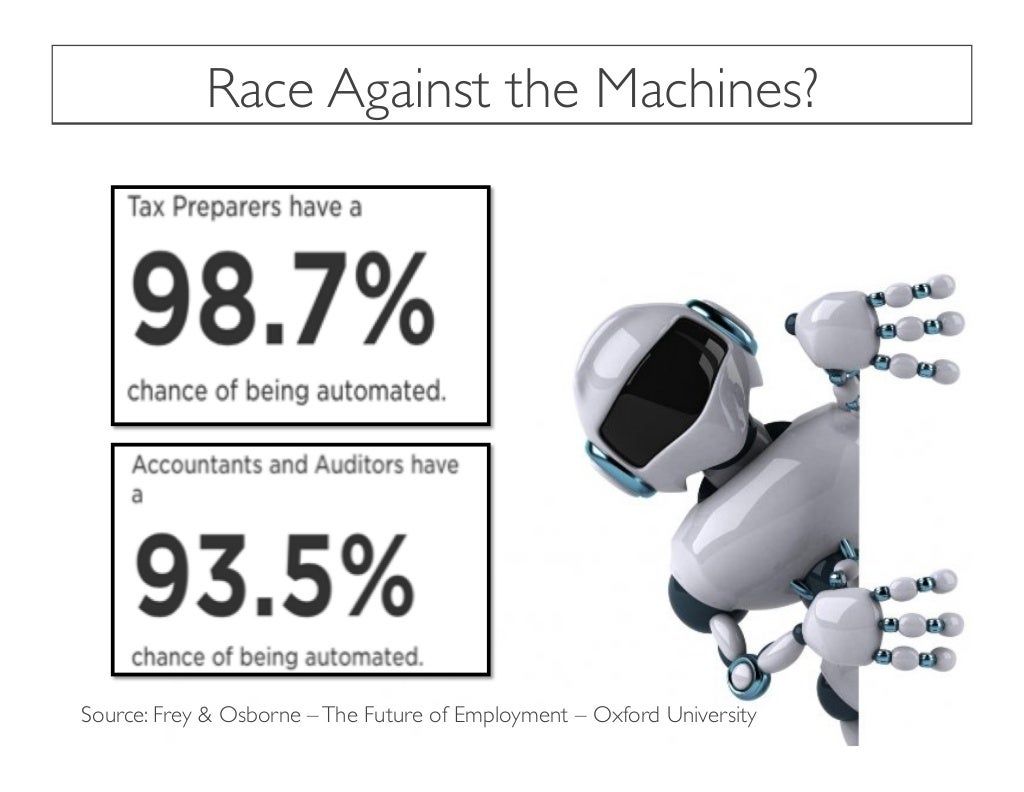 Race Against the Machines? Source