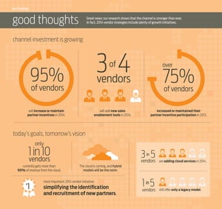 key findings

good thoughts

Great news: our research shows that the channel is stronger than ever.
In fact, 2014 vendor strategies include plenty of growth initiatives.

channel investment is growing

34
vendors
of

95%
of vendors
will increase or maintain
partner incentives in 2014.

over

75%
of vendors

will add new sales
enablement tools in 2014.

increased or maintained their
partner incentive participation in 2013.

today’s goals, tomorrow’s vision
only

1 in 10

3 5
vendors
in

vendors

currently gets more than
90% of revenue from the cloud.

1

#

are adding cloud services in 2014.

The cloud is coming, and hybrid
models will be the norm.

most important 2014 vendor initiative:

simplifying the identification
and recruitment of new partners.

1 in 5
vendors

still offer only a legacy model.

 