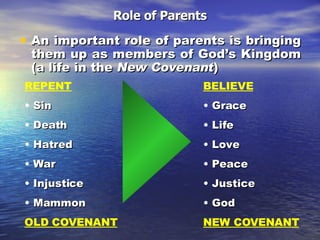 Role of Parents An important role of parents is bringing them up as members of God’s Kingdom (a life in the  New Covenant ) REPENT Sin Death Hatred War Injustice Mammon OLD COVENANT BELIEVE Grace Life Love Peace Justice God NEW COVENANT 