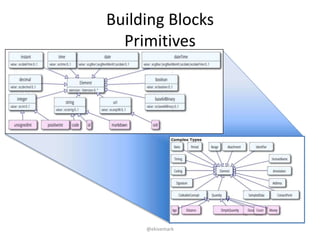 Building Blocks
Primitives
@ekivemark
 
