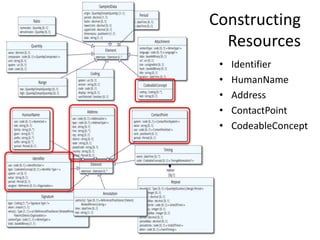@ekivemark
Constructing
Resources
• Identifier
• HumanName
• Address
• ContactPoint
• CodeableConcept
 