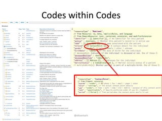 Codes within Codes
@ekivemark
 