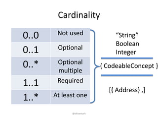 Cardinality
0..0 Not used
0..1 Optional
0..* Optional
multiple
1..1 Required
1..* At least one
@ekivemark
[{ Address} ,]
“...