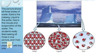 This picture shows
all three states of
water: Solid is the
iceberg, Liquid is
the water, Gas is
the Clouds and
evaporation of the
water. The
students really
liked seeing all
three in one
picture, and I had
some “Aha
moments” with this
one.
 