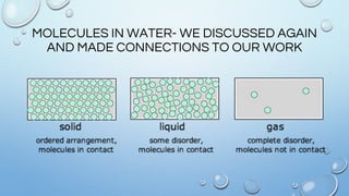 MOLECULES IN WATER- WE DISCUSSED AGAIN
AND MADE CONNECTIONS TO OUR WORK
 