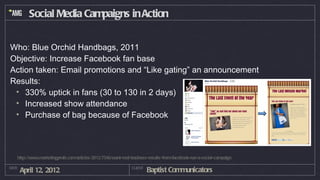 Social Media Campaigns in Action


Who: Blue Orchid Handbags, 2011
Objective: Increase Facebook fan base
Action taken: Email promotions and “Like gating” an announcement
Results:
 • 330% uptick in fans (30 to 130 in 2 days)
 • Increased show attendance
 • Purchase of bag because of Facebook




   http://www.marketingprofs.com/articles/2012/7546/want-real-business-results-from-facebook-run-a-social-campaign

DATE
       April 12, 2012                                         CLIENT
                                                                       Baptist Communicators
 