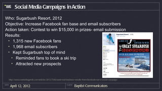 Social Media Campaigns in Action

Who: Sugarbush Resort, 2012
Objective: Increase Facebook fan base and email subscribers
Action taken: Contest to win $15,000 in prizes- email submission
Results:
 • 1,315 new Facebook fans
 • 1,968 email subscribers
 • Kept Sugarbush top of mind
   • Reminded fans to book a ski trip
   • Attracted new prospects


   http://www.marketingprofs.com/articles/2012/7546/want-real-business-results-from-facebook-run-a-social-campaign

DATE
       April 12, 2012                                         CLIENT
                                                                       Baptist Communicators
 