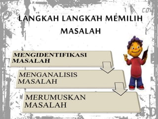 LANGKAH LANGKAH MEMILIH
MASALAH
 