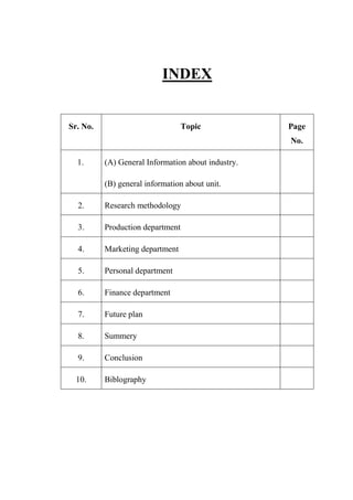 INDEX
Sr. No. Topic Page
No.
1. (A) General Information about industry.
(B) general information about unit.
2. Research methodology
3. Production department
4. Marketing department
5. Personal department
6. Finance department
7. Future plan
8. Summery
9. Conclusion
10. Biblography
 