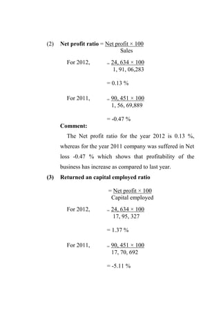 (2) Net profit ratio = Net profit × 100
Sales
For 2012, = 24, 634 × 100
1, 91, 06,283
= 0.13 %
For 2011, = 90, 451 × 100
1, 56, 69,889
= -0.47 %
Comment:
The Net profit ratio for the year 2012 is 0.13 %,
whereas for the year 2011 company was suffered in Net
loss -0.47 % which shows that profitability of the
business has increase as compared to last year.
(3) Returned an capital employed ratio
= Net profit × 100
Capital employed
For 2012, = 24, 634 × 100
17, 95, 327
= 1.37 %
For 2011, = 90, 451 × 100
17, 70, 692
= -5.11 %
 