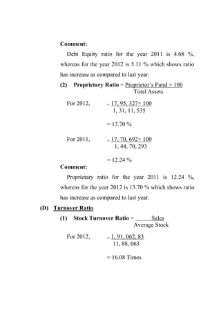 Comment:
Debt Equity ratio for the year 2011 is 4.68 %,
whereas for the year 2012 is 5.11 % which shows ratio
has increase as compared to last year.
(2) Proprietary Ratio = Proprietor‟s Fund × 100
Total Assets
For 2012, = 17, 95, 327× 100
1, 31, 11, 535
= 13.70 %
For 2011, = 17, 70, 692× 100
1, 44, 70, 293
= 12.24 %
Comment:
Proprietary ratio for the year 2011 is 12.24 %,
whereas for the year 2012 is 13.70 % which shows ratio
has increase as compared to last year.
(D) Turnover Ratio
(1) Stock Turnover Ratio = Sales
Average Stock
For 2012, = 1, 91, 062, 83
11, 88, 063
= 16.08 Times
 