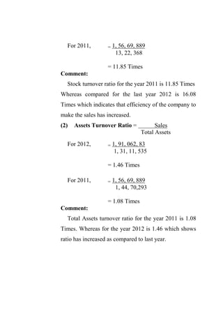 For 2011, = 1, 56, 69, 889
13, 22, 368
= 11.85 Times
Comment:
Stock turnover ratio for the year 2011 is 11.85 Times
Whereas compared for the last year 2012 is 16.08
Times which indicates that efficiency of the company to
make the sales has increased.
(2) Assets Turnover Ratio = Sales
Total Assets
For 2012, = 1, 91, 062, 83
1, 31, 11, 535
= 1.46 Times
For 2011, = 1, 56, 69, 889
1, 44, 70,293
= 1.08 Times
Comment:
Total Assets turnover ratio for the year 2011 is 1.08
Times. Whereas for the year 2012 is 1.46 which shows
ratio has increased as compared to last year.
 