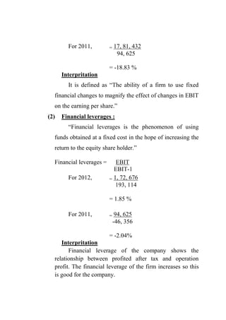 For 2011, = 17, 81, 432
94, 625
= -18.83 %
Interpritation
It is defined as “The ability of a firm to use fixed
financial changes to magnify the effect of changes in EBIT
on the earning per share.”
(2) Financial leverages :
“Financial leverages is the phenomenon of using
funds obtained at a fixed cost in the hope of increasing the
return to the equity share holder.”
Financial leverages = EBIT
EBIT-1
For 2012, = 1, 72, 676
193, 114
= 1.85 %
For 2011, = 94, 625
-46, 356
= -2.04%
Interpritation
Financial leverage of the company shows the
relationship between profited after tax and operation
profit. The financial leverage of the firm increases so this
is good for the company.
 