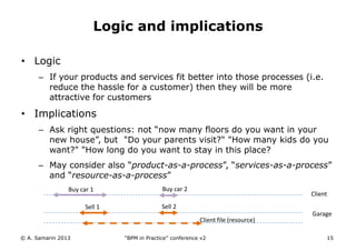 Logic and implications
• Logic
– If your products and services fit better into those processes (i.e.
reduce the hassle for a customer) then they will be more
attractive for customers

• Implications
– Ask right questions: not “now many floors do you want in your
new house”, but "Do your parents visit?" "How many kids do you
want?" "How long do you want to stay in this place?
– May consider also “product-as-a-process”, “services-as-a-process”
and “resource-as-a-process”
Buy car 1
Sell 1

Buy car 2

Client

Sell 2
Client file (resource)

© A. Samarin 2013

“BPM in Practice” conference v2

Garage

15

 