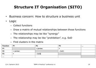 Structure IT Organisation (SITO)
• Business concern: How to structure a business unit
• Logic
– Collect functions
– Draw a matrix of mutual relationships between those functions
– The relationships may be like “synergy”
– The relationship may be like “prohibition”, e.g. SoD
– Find clusters in the matrix

© A. Samarin 2013

“BPM in Practice” conference v1

19

 