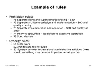 Example of rules
• Prohibition rules:

– P1 Separate doing and supervising/controlling – SoD
– P2 Separate architecture/design and implementation – SoD and
quality at entry
– P3 Separate implementation and operation – SoD and quality at
entry
– P4 Policy vs applying it – legislation vs executive separation
– P5 Specialisation

• Synergy rules:

– S1 Close work
– S2 Architecture role to guide
– S3 Synergy between technical and administrative activities (how
you do something may be more important what you do)

© A. Samarin 2013

“BPM in Practice” conference v2

20

 