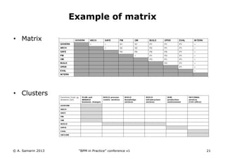 Example of matrix
• Matrix

• Clusters

© A. Samarin 2013

“BPM in Practice” conference v1

21

 