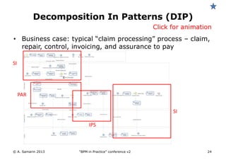 Decomposition In Patterns (DIP)
Click for animation

• Business case: typical “claim processing” process – claim,
repair, control, invoicing, and assurance to pay
SI

PAR
SI
IPS

© A. Samarin 2013

“BPM in Practice” conference v2

24

 