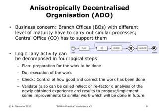 Anisotropically Decentralised
Organisation (ADO)
• Business concern: Branch Offices (BOs) with different
level of maturity have to carry out similar processes;
Central Office (CO) has to support them
• Logic: any activity can
be decomposed in four logical steps:
– Plan: preparation for the work to be done

– Do: execution of the work
– Check: Control of how good and correct the work has been done
– Validate (also can be called reflect or re-factor): analysis of the
newly obtained experience and results to propose/implement
some improvements to similar work which will be done in future
© A. Samarin 2013

“BPM in Practice” conference v2

8

 