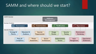 SAMM and where should we start?
 