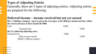 11
Types of Adjusting Entries
Generally, there are 5 types of adjusting entries. Adjusting entries
are prepared for the following:
Deferred Income – income received but not yet earned
Dec 1, Siddique company agree to given the rent space at Rs 3000 per month and they collect
the rent in advance at three month Rs 9000
Cash 9,000
Unearned rent 9,000
Dec 31, following adjusting entry
Unearned rent 3,000
Rent revenue earned 3,000
(9000/3=3000 per month )
 