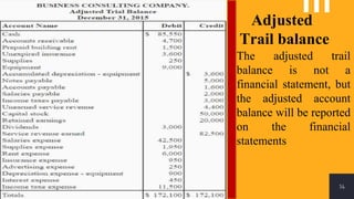 14
Adjusted
Trail balance
The adjusted trail
balance is not a
financial statement, but
the adjusted account
balance will be reported
on the financial
statements
 