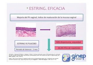 Anillo vaginal liberador de estradiol como innovación en el tratamiento ...