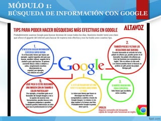 MÓDULO 1:
BÚSQUEDA DE INFORMACIÓN CON GOOGLE
 