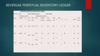BEVERGAE PERPETUAL INVENTORY LEDGER
BEVERAGE PERPETUAL INVENTORY LEDGER
Bin no. : 130 Type: Chablis(w.wine) Size: Bottle
Date
Purchase record Perpetual Inventory
supplier No. Unit
cost
Total
Amt.
Date opening
inventry
Total
purchase
Total
Avlb.
Bar Closing
invntry
A B C D TOTAL
5.2.9
9.2.9
-
12.9.9
Smith
Smith
-
Smith
36
36
-
72
3.20
3.20
-
3.20
115.20
115.20
-
230
5.2.9
9.2.9
10.2.9
12.9.9
12
30
14
10
36
36
-
72
48
66
14
82
2
2
2
2
4
2
2
4
12
48
-
48
-
-
-
-
-
-
-
-
18
52
4
54
30
14
10
28
 