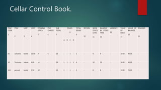 Cellar Control Book.
ITEM
CODE
1
ITEM
2
UNIT
3
COST
4
OPENING
STOCK
5
PUR
CHASES
6
SUB
TOTAL
7
ISSUES
8
TOTAL
ISSUES
9
RETURN
10
BOOK
STOCK
LEVEL
11
BALANCE
BY STOCK
TAKE
12
VARIENCE
13
VALUE
OF
ISSUE
14
VALUE OF
BALANCE
15
REMARKS
16
A B C D
01 calvados bottle 10.50 4 6 10 - - 1 - 1 - 9 9 - 10.50 90.50 -
19 Tia maria halves 4.00 14 - 14 1 1 1 1 4 - 10 10 - 16.00 40.00 -
124 pernod bottle 9.50 10 - 10 1 - 1 - 2 - 8 8 - 19.00 76.00 -
 