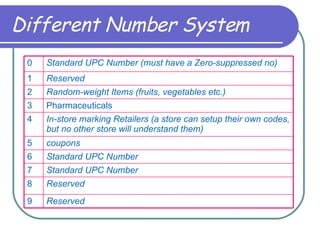Bar Code | PPT | Free Download