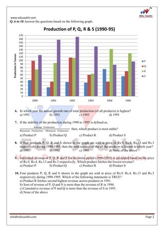 www.edusaathi.com
info@edusaathi.com Page 2
Q. 6 to 10 Answer the questions based on the following graph.
6. In which year the annual growth rate of total production (of all products) is highest?
a) 1991 b) 1992 c) 1993 d) 1995
7. If the stability of the production during 1990 to 1995 is defined as,
Average Production
Maximum Production −Minimum Production
then, which product is most stable?
a) Product P b) Product Q c) Product R d) Product S
8. If four products P, Q, R and S shown in the graph are sold at price of Rs.9, Rs.4, Rs.13 and Rs.3
respectively during 1990-1995, then the total revenue of the all the products is lowest in which year?
a) 1991 b) 1992 c) 1993 d) None of the above
9. Individual revenue of P, Q, R and S for the entire period (1990-1995) is calculated based on the price
of Rs.9, Rs.4, Rs.13 and Rs.3 respectively. Which product fetches the lowest revenue?
a) Product P b) Product Q c) Product R d) Product S
10. Four products P, Q, R and S shown in the graph are sold at price of Rs.9, Rs.4, Rs.13 and Rs.3
respectively during 1990-1995. Which of the following statements is TRUE?
a) Product R fetches second highest revenue across products in 1991.
b) Sum of revenue of P, Q and S is more than the revenue of R in 1994.
c) Cumulative revenue of P and Q is more than the revenue of S in 1993.
d) None of the above
0
10
20
30
40
50
60
70
80
90
100
110
120
130
140
150
160
170
1990 1991 1992 1993 1994 1995
ProductioninTonnes
Production of P, Q, R & S (1990-95)
P
Q
R
S
 