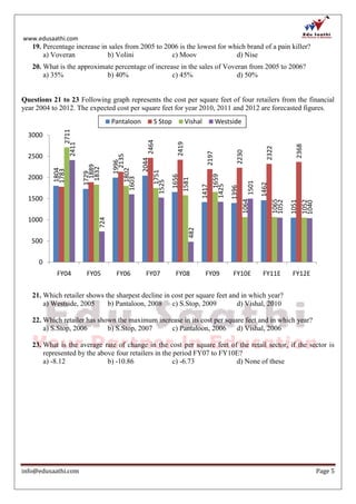 www.edusaathi.com
info@edusaathi.com Page 5
19. Percentage increase in sales from 2005 to 2006 is the lowest for which brand of a pain killer?
a) Voveran b) Volini c) Moov d) Nise
20. What is the approximate percentage of increase in the sales of Voveran from 2005 to 2006?
a) 35% b) 40% c) 45% d) 50%
Questions 21 to 23 Following graph represents the cost per square feet of four retailers from the financial
year 2004 to 2012. The expected cost per square feet for year 2010, 2011 and 2012 are forecasted figures.
21. Which retailer shows the sharpest decline in cost per square feet and in which year?
a) Westside, 2005 b) Pantaloon, 2008 c) S.Stop, 2009 d) Vishal, 2010
22. Which retailer has shown the maximum increase in its cost per square feet and in which year?
a) S.Stop, 2006 b) S.Stop, 2007 c) Pantaloon, 2006 d) Vishal, 2006
23. What is the average rate of change in the cost per square feet of the retail sector, if the sector is
represented by the above four retailers in the period FY07 to FY10E?
a) -8.12 b) -10.86 c) -6.73 d) None of these
1804
1729
1996
2044
1656
1417
1396
1462
1051
1783
1889
2135
2464
2419
2197
2230
2322
2368
2711
1832
1802
1751
1581
1659
1064
1065
1052
2411
724
1603
1525
482
1425
1501
1052
1040
0
500
1000
1500
2000
2500
3000
FY04 FY05 FY06 FY07 FY08 FY09 FY10E FY11E FY12E
Pantaloon S Stop Vishal Westside
 