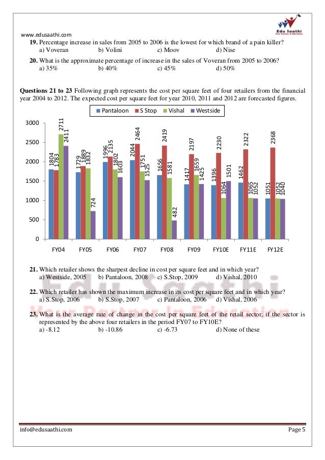Bar Graphs Practise Ex 1