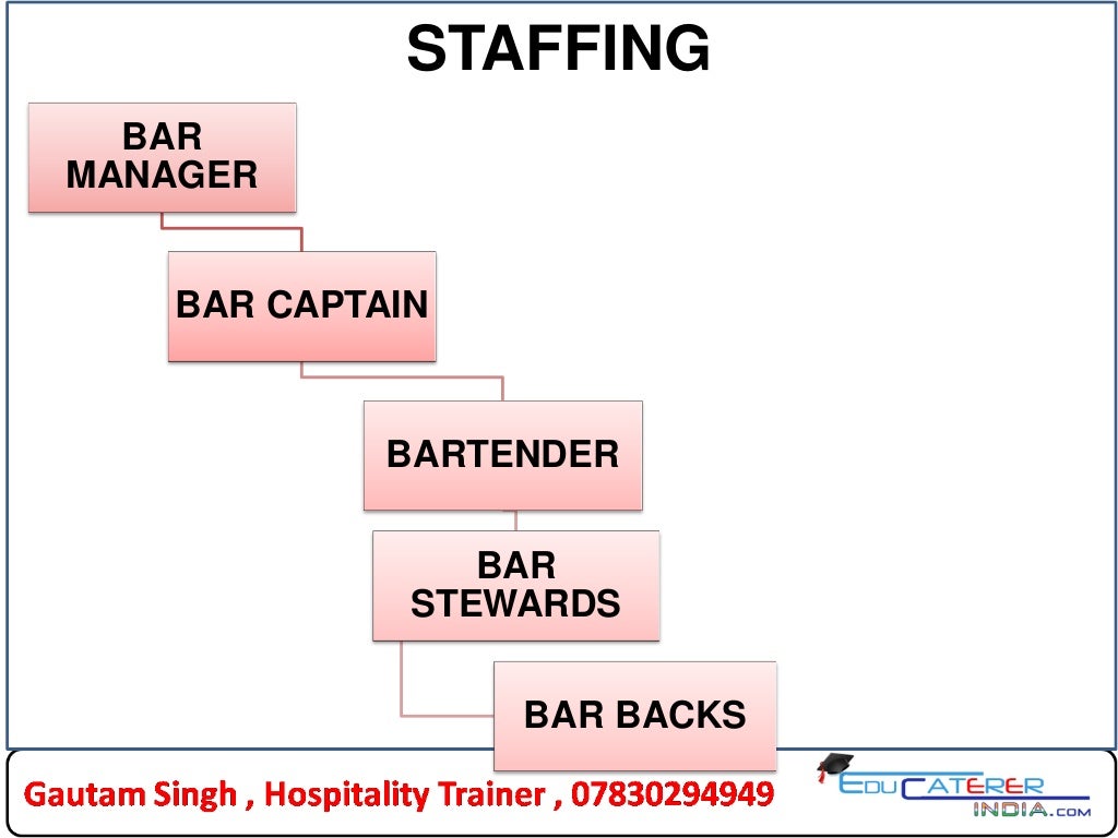Bar staff job description specification