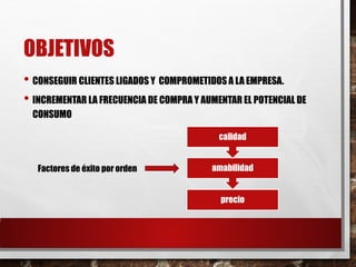 OBJETIVOS
• CONSEGUIR CLIENTES LIGADOS Y COMPROMETIDOS A LA EMPRESA.
• INCREMENTAR LA FRECUENCIA DE COMPRA Y AUMENTAR EL POTENCIAL DE
CONSUMO
precio
amabilidad
calidad
Factores de éxito por orden
 