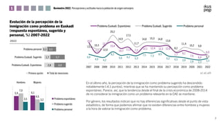 Barómetro 2022. Percepciones y actitudes hacia la población de origen extranjero
2,8
1,7
0,3
6,0
5,7
3,3
Problema Euskadi....