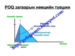 Нөөцийн түвшинНөөцийн түвшин
ХугацааХугацаа
нийлүүлэлтнийлүүлэлт
эхлэхэхлэх
НийлүүлэлтНийлүүлэлт
дуусахдуусах
КиклийнКиклийн
үйлдвэрлэлийн хувьүйлдвэрлэлийн хувь
Нийлүүлэлтгүй,Нийлүүлэлтгүй,
циклийн эрэлтциклийн эрэлт
POQPOQ загварын нөөцийн түвшинзагварын нөөцийн түвшин
http://gelegjamts.blogspot.com/
 